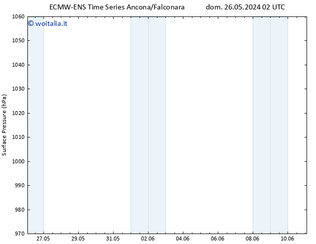 Pressione al suolo ALL TS dom 26.05.2024 08 UTC