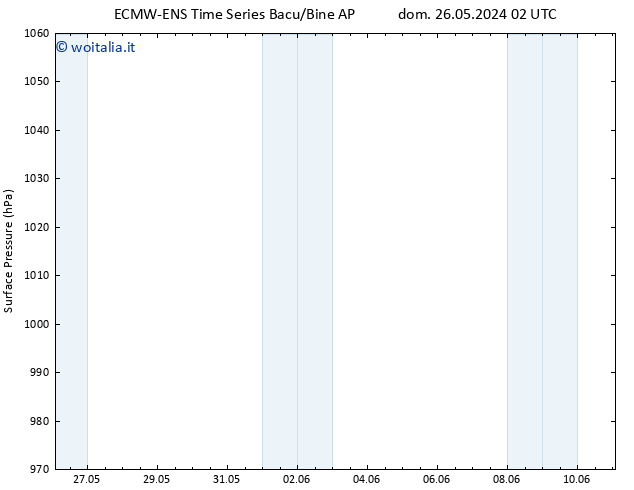 Pressione al suolo ALL TS mer 29.05.2024 20 UTC