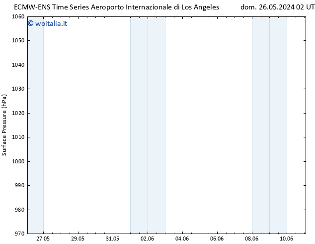 Pressione al suolo ALL TS dom 02.06.2024 08 UTC