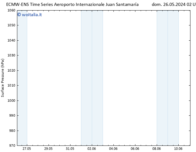 Pressione al suolo ALL TS dom 26.05.2024 08 UTC