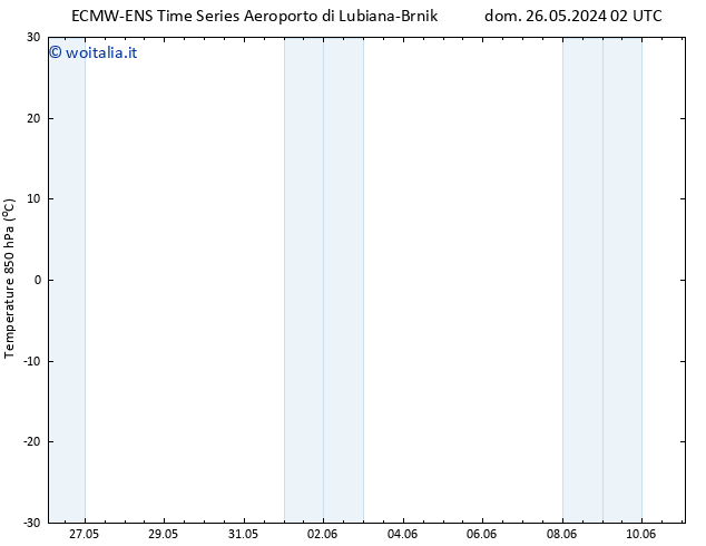 Temp. 850 hPa ALL TS dom 02.06.2024 08 UTC