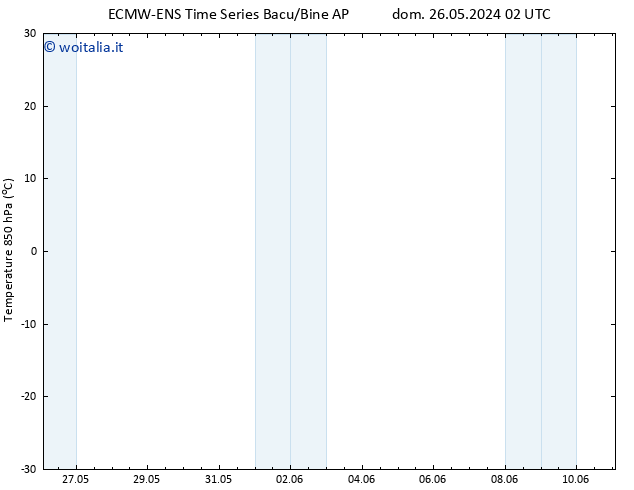 Temp. 850 hPa ALL TS dom 26.05.2024 08 UTC