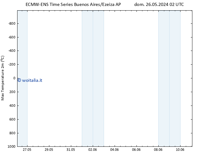 Temp. massima (2m) ALL TS dom 02.06.2024 02 UTC