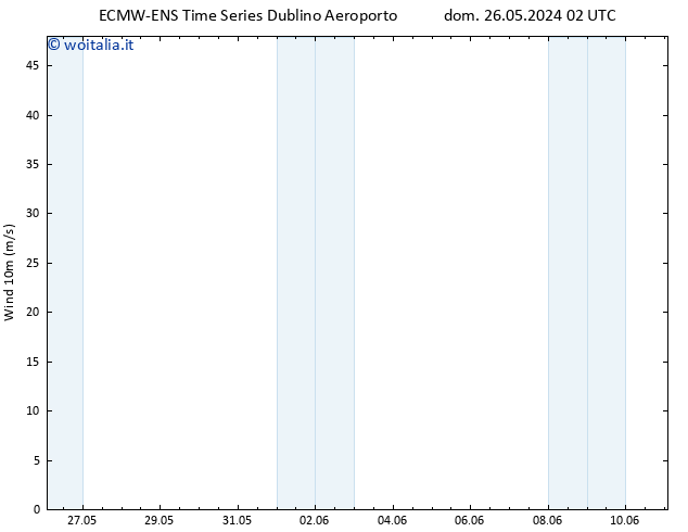 Vento 10 m ALL TS lun 27.05.2024 02 UTC