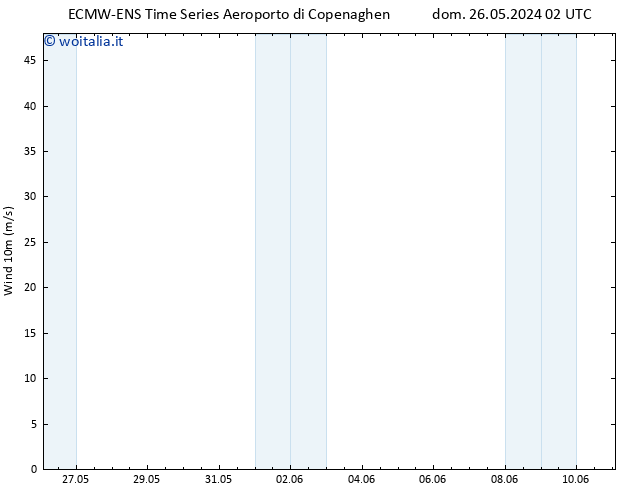 Vento 10 m ALL TS dom 26.05.2024 02 UTC