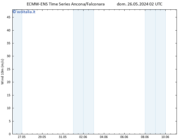 Vento 10 m ALL TS dom 26.05.2024 02 UTC