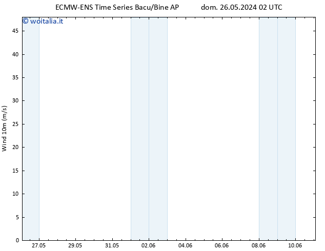 Vento 10 m ALL TS mar 28.05.2024 02 UTC