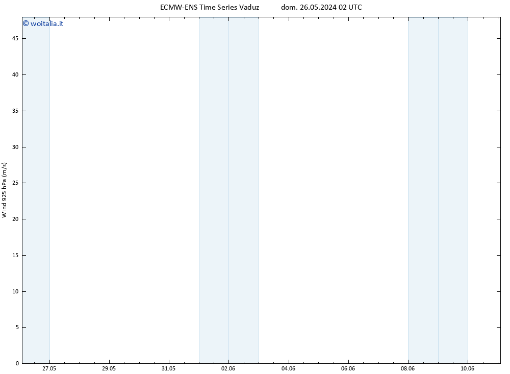 Vento 925 hPa ALL TS dom 26.05.2024 20 UTC