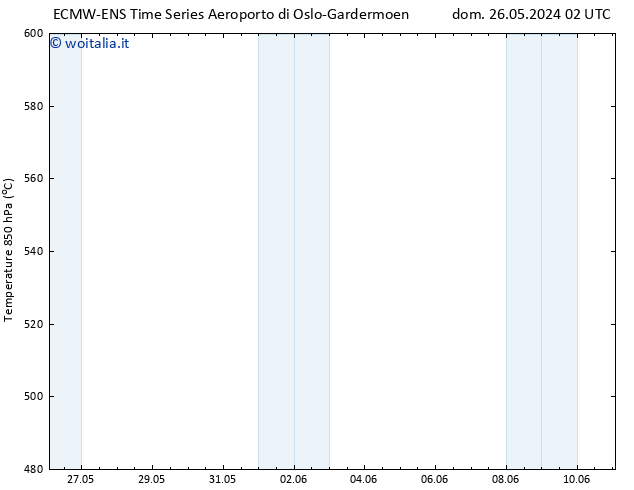 Height 500 hPa ALL TS lun 27.05.2024 02 UTC