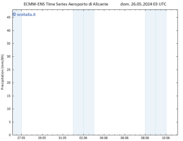 Precipitazione ALL TS dom 26.05.2024 09 UTC