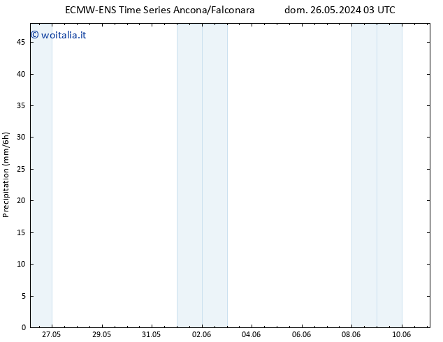 Precipitazione ALL TS dom 26.05.2024 09 UTC
