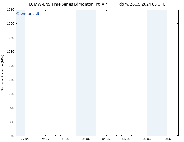 Pressione al suolo ALL TS dom 26.05.2024 15 UTC