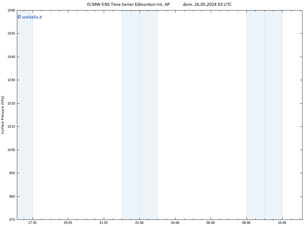 Pressione al suolo ALL TS mar 04.06.2024 03 UTC