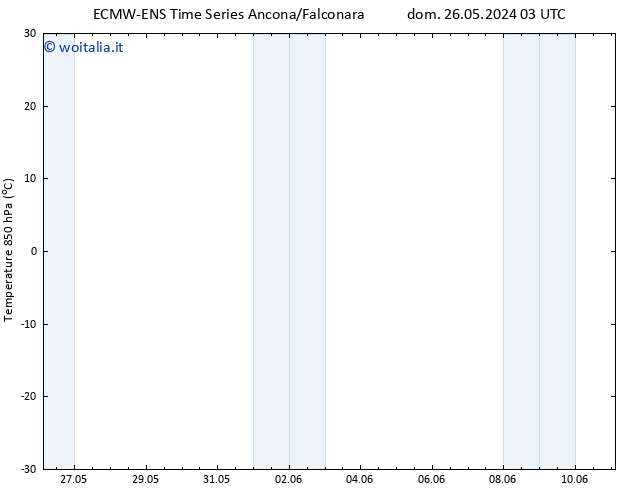 Temp. 850 hPa ALL TS dom 26.05.2024 09 UTC