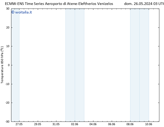 Temp. 850 hPa ALL TS dom 26.05.2024 21 UTC