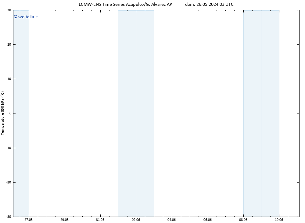 Temp. 850 hPa ALL TS mar 28.05.2024 21 UTC