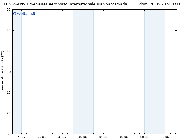 Temp. 850 hPa ALL TS mar 28.05.2024 21 UTC