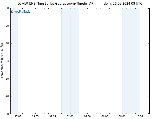 Temp. 850 hPa ALL TS ven 31.05.2024 21 UTC