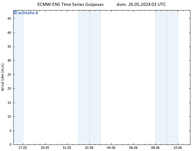 Vento 10 m ALL TS lun 27.05.2024 03 UTC