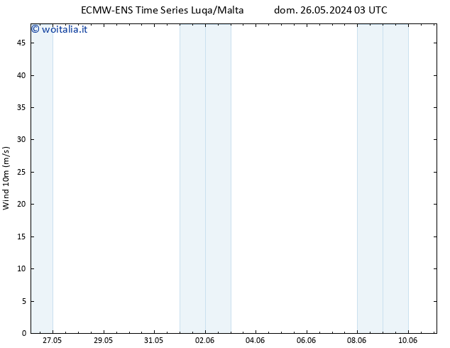 Vento 10 m ALL TS dom 02.06.2024 15 UTC