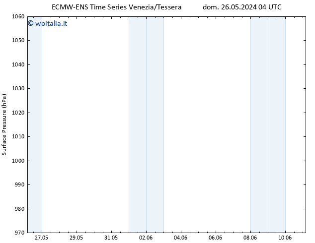 Pressione al suolo ALL TS lun 27.05.2024 04 UTC