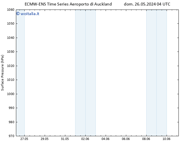 Pressione al suolo ALL TS dom 26.05.2024 10 UTC