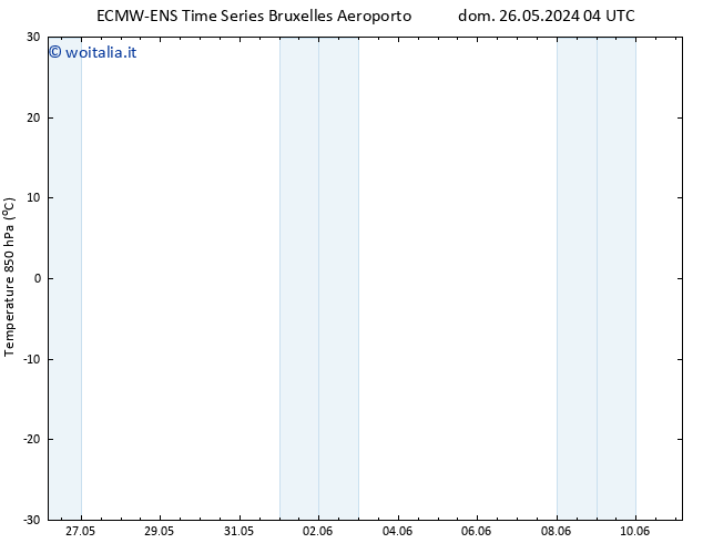 Temp. 850 hPa ALL TS dom 02.06.2024 10 UTC