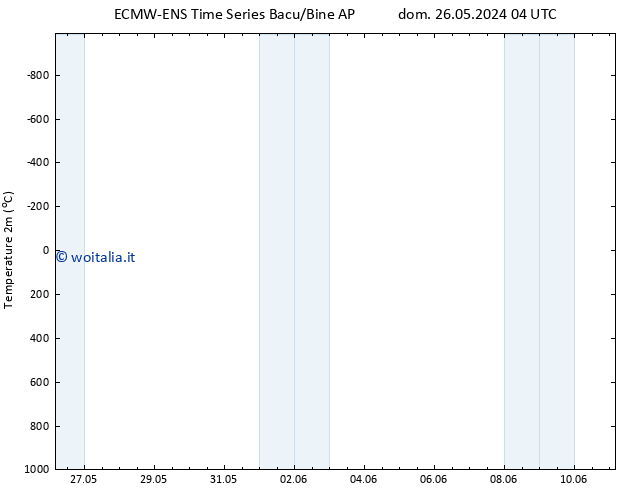 Temperatura (2m) ALL TS dom 26.05.2024 10 UTC