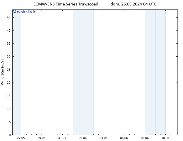 Vento 10 m ALL TS dom 26.05.2024 04 UTC