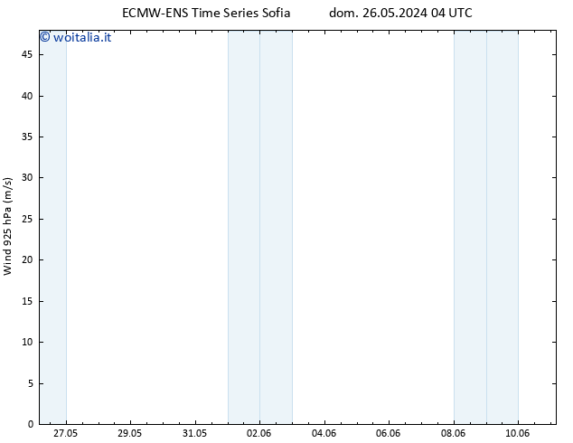 Vento 925 hPa ALL TS dom 26.05.2024 22 UTC