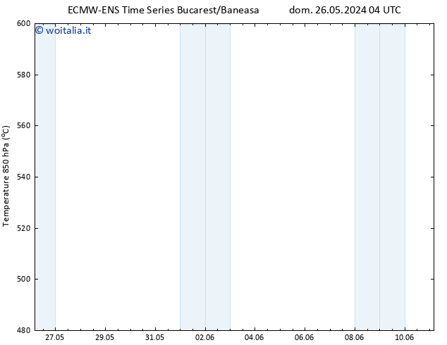 Height 500 hPa ALL TS mar 28.05.2024 04 UTC