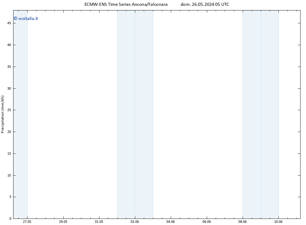 Precipitazione ALL TS mar 28.05.2024 05 UTC