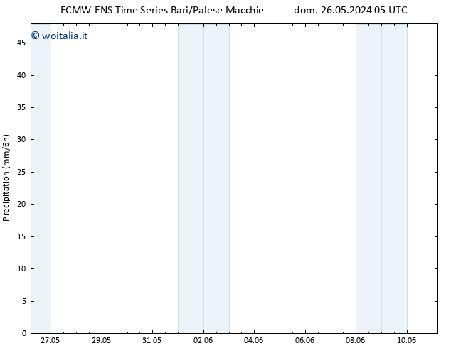 Precipitazione ALL TS dom 26.05.2024 23 UTC