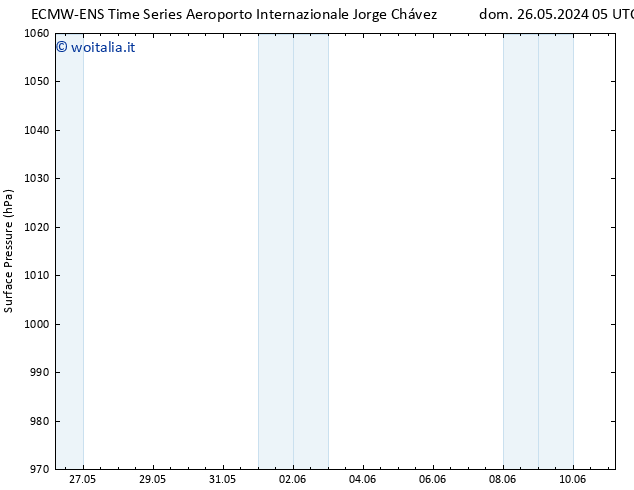 Pressione al suolo ALL TS mar 11.06.2024 05 UTC