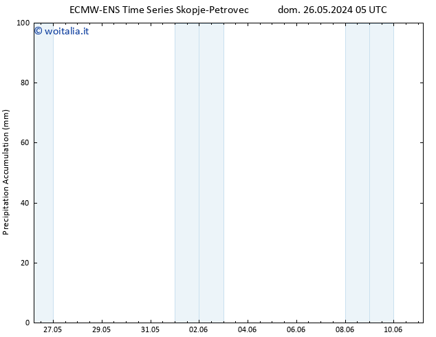 Precipitation accum. ALL TS lun 27.05.2024 23 UTC
