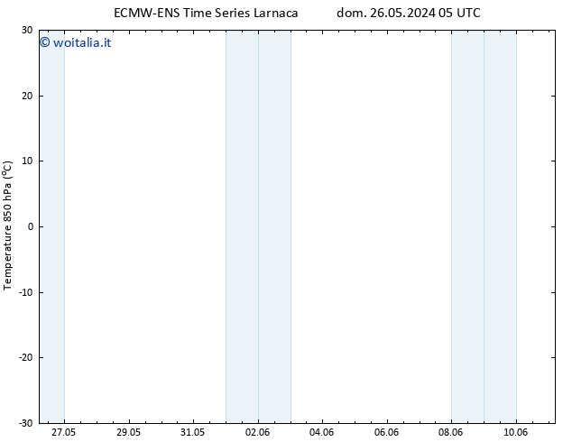 Temp. 850 hPa ALL TS dom 26.05.2024 23 UTC