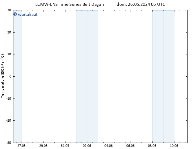 Temp. 850 hPa ALL TS gio 30.05.2024 23 UTC