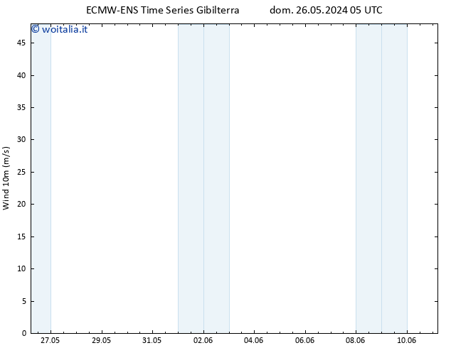 Vento 10 m ALL TS lun 27.05.2024 05 UTC