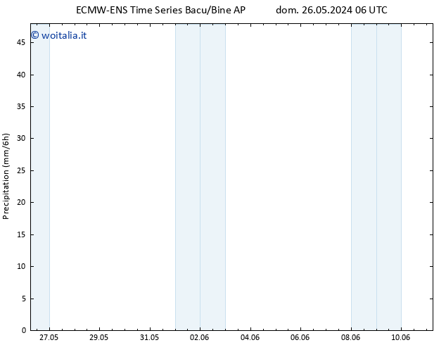 Precipitazione ALL TS dom 26.05.2024 12 UTC