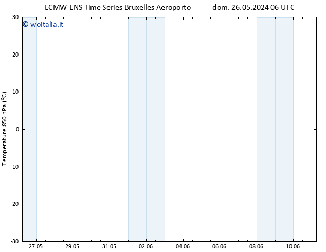 Temp. 850 hPa ALL TS lun 27.05.2024 00 UTC