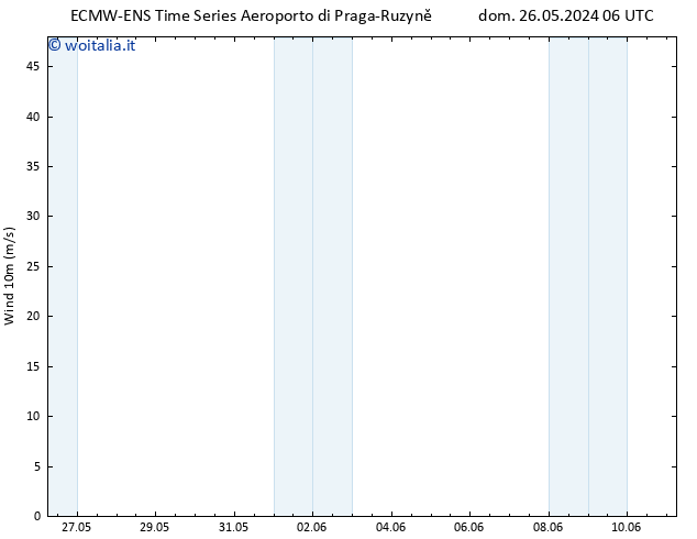 Vento 10 m ALL TS lun 27.05.2024 06 UTC