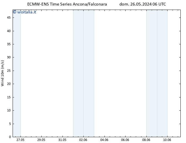 Vento 10 m ALL TS lun 27.05.2024 12 UTC