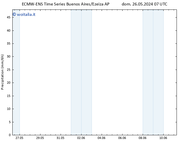Precipitazione ALL TS lun 27.05.2024 19 UTC