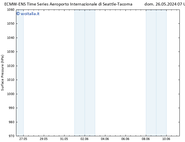 Pressione al suolo ALL TS mar 28.05.2024 19 UTC