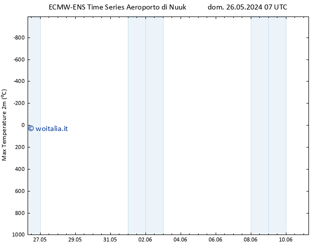 Temp. massima (2m) ALL TS ven 31.05.2024 13 UTC