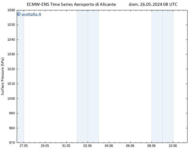 Pressione al suolo ALL TS lun 03.06.2024 20 UTC