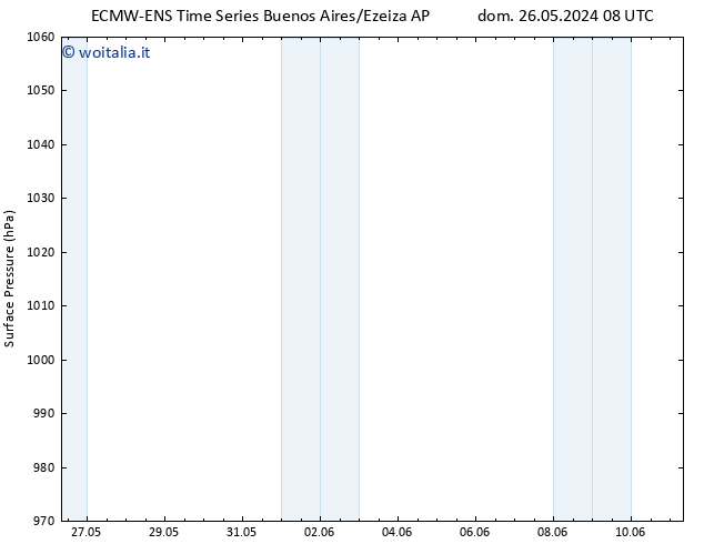 Pressione al suolo ALL TS dom 26.05.2024 20 UTC