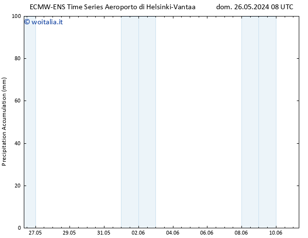 Precipitation accum. ALL TS gio 30.05.2024 02 UTC