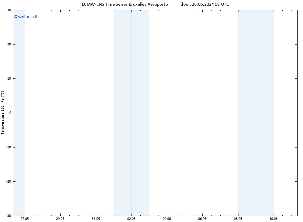 Temp. 850 hPa ALL TS lun 27.05.2024 02 UTC