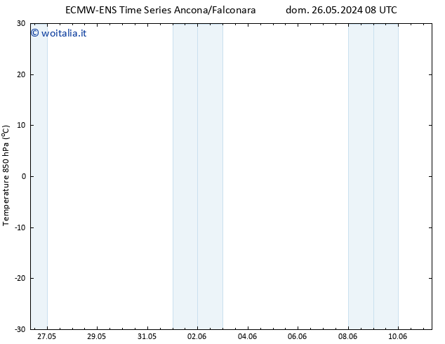 Temp. 850 hPa ALL TS dom 02.06.2024 14 UTC